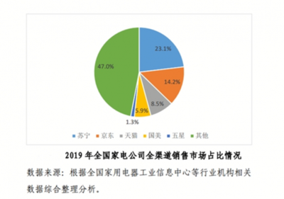 苏宁:健康空调或成首选,智能化趋势明显